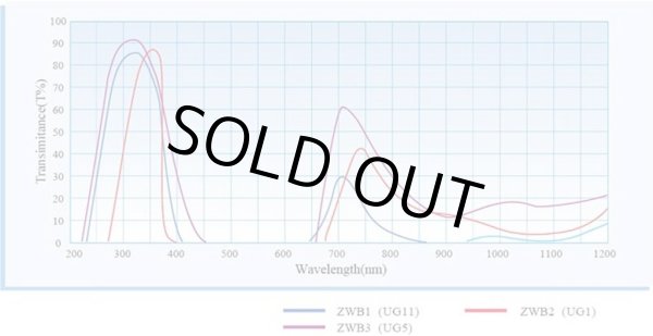 画像3: 可視光線カットフィルタ　Φ20mm×1.5mm【Z2404】 (3)